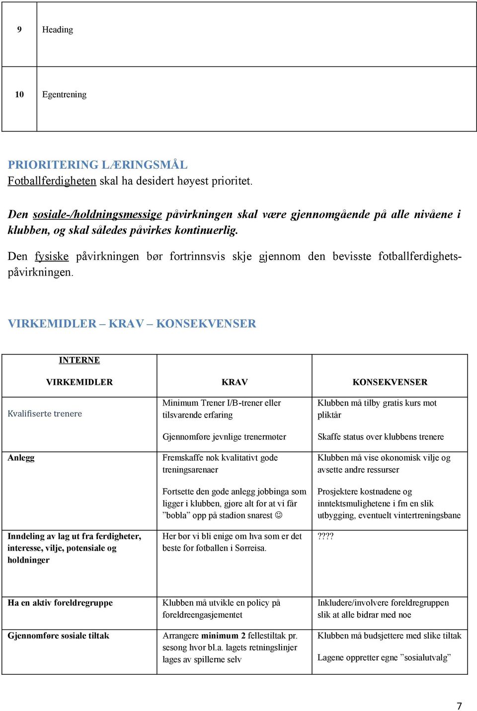 Den fysiske påvirkningen bør fortrinnsvis skje gjennom den bevisste fotballferdighetspåvirkningen.