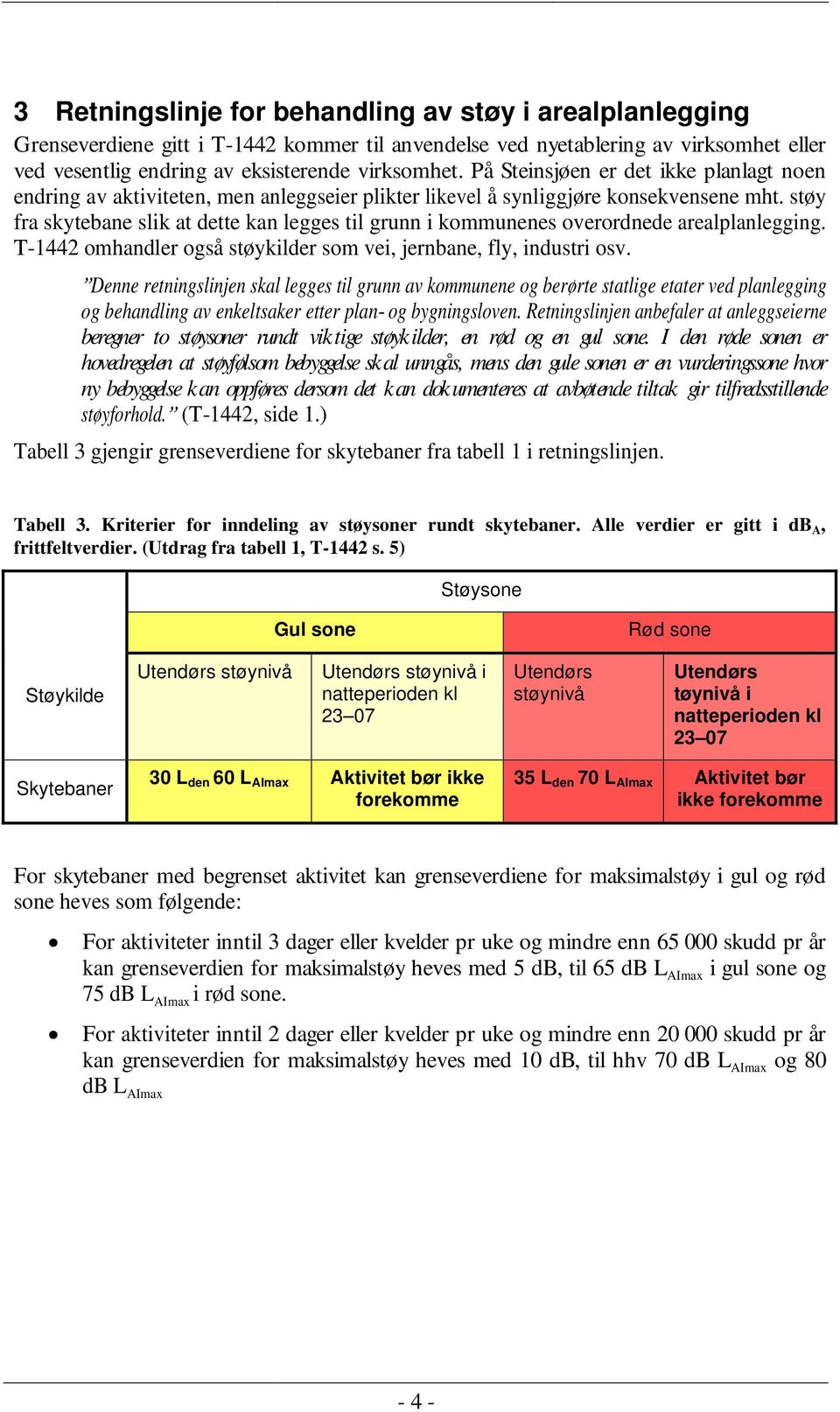 støy fra skytebane slik at dette kan legges til grunn i kommunenes overordnede arealplanlegging. T-1442 omhandler også støykilder som vei, jernbane, fly, industri osv.