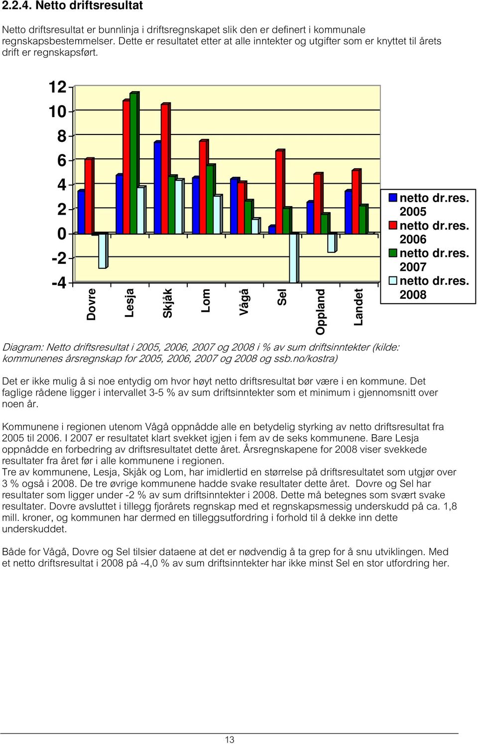 res. 27 netto dr.res. 28 Diagram: Netto driftsresultat i 25, 26, 27 og 28 i % av sum driftsinntekter (kilde: kommunenes årsregnskap for 25, 26, 27 og 28 og ssb.