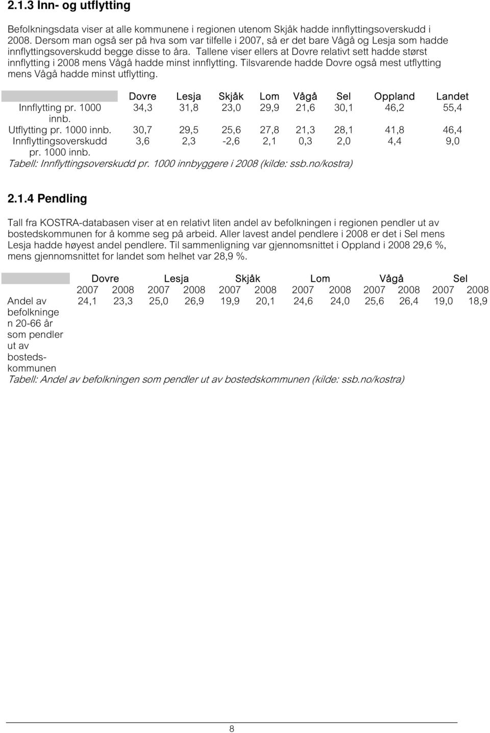 Tallene viser ellers at Dovre relativt sett hadde størst innflytting i 28 mens Vågå hadde minst innflytting. Tilsvarende hadde Dovre også mest utflytting mens Vågå hadde minst utflytting.