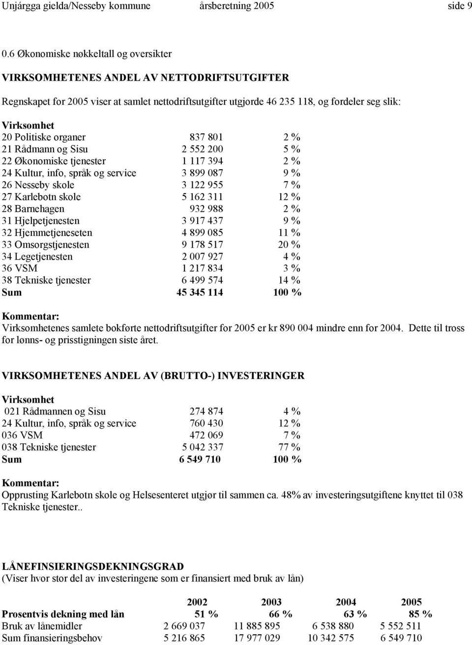 Politiske organer 837 801 2 % 21 Rådmann og Sisu 2 552 200 5 % 22 Økonomiske tjenester 1 117 394 2 % 24 Kultur, info, språk og service 3 899 087 9 % 26 Nesseby skole 3 122 955 7 % 27 Karlebotn skole