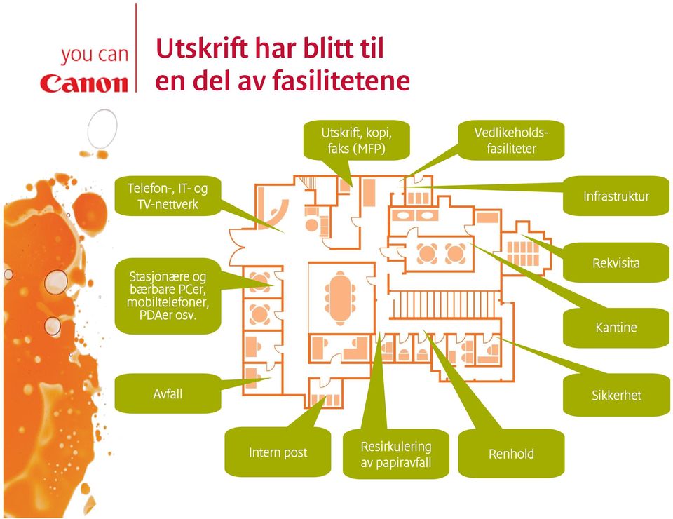 Infrastruktur Stasjonære og bærbare PCer, mobiltelefoner, PDAer osv.