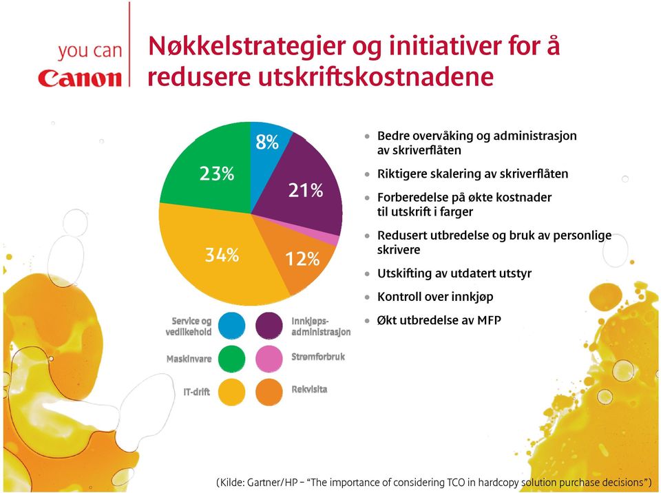 Redusert utbredelse og bruk av personlige skrivere Utskifting av utdatert utstyr Kontroll over innkjøp Økt