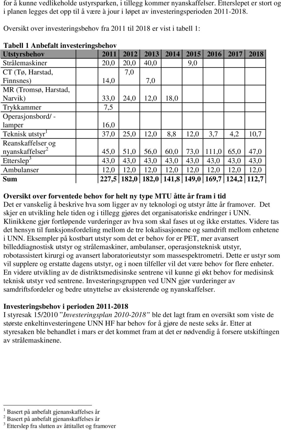 (Tø, Harstad, Finnsnes) 14,0 7,0 7,0 MR (Tromsø, Harstad, Narvik) 33,0 24,0 12,0 18,0 Trykkammer 7,5 Operasjonsbord/ - lamper 16,0 Teknisk utstyr 1 37,0 25,0 12,0 8,8 12,0 3,7 4,2 10,7 Reanskaffelser