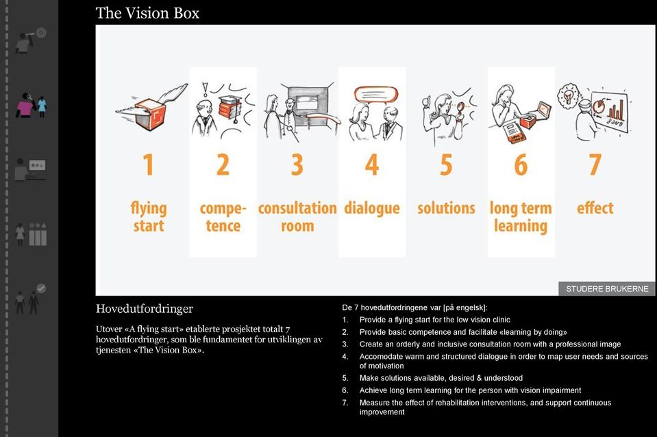 Create an orderly and inclusive consultation room with a professional image 4. Accomodate warm and structured dialogue in order to map user needs and sources of motivation 5.