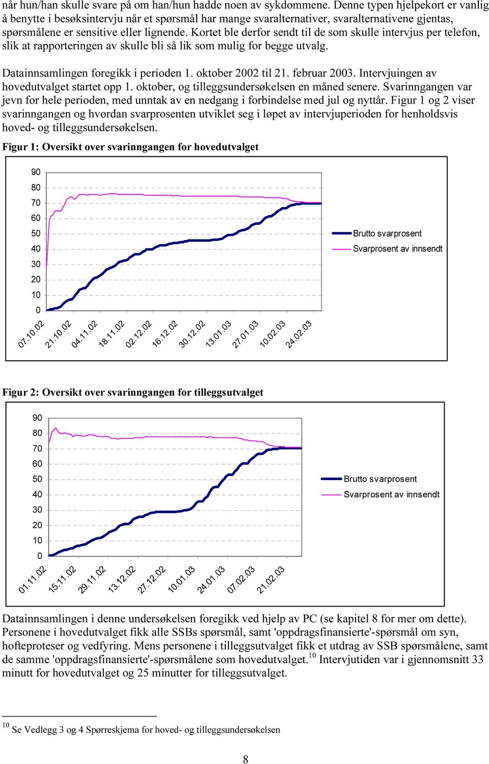 Kortet ble derfor sendt til de som skulle intervjus per telefon, slik at rapporteringen av skulle bli så lik som mulig for begge utvalg. Datainnsamlingen foregikk i perioden 1. oktober 2002 til 21.