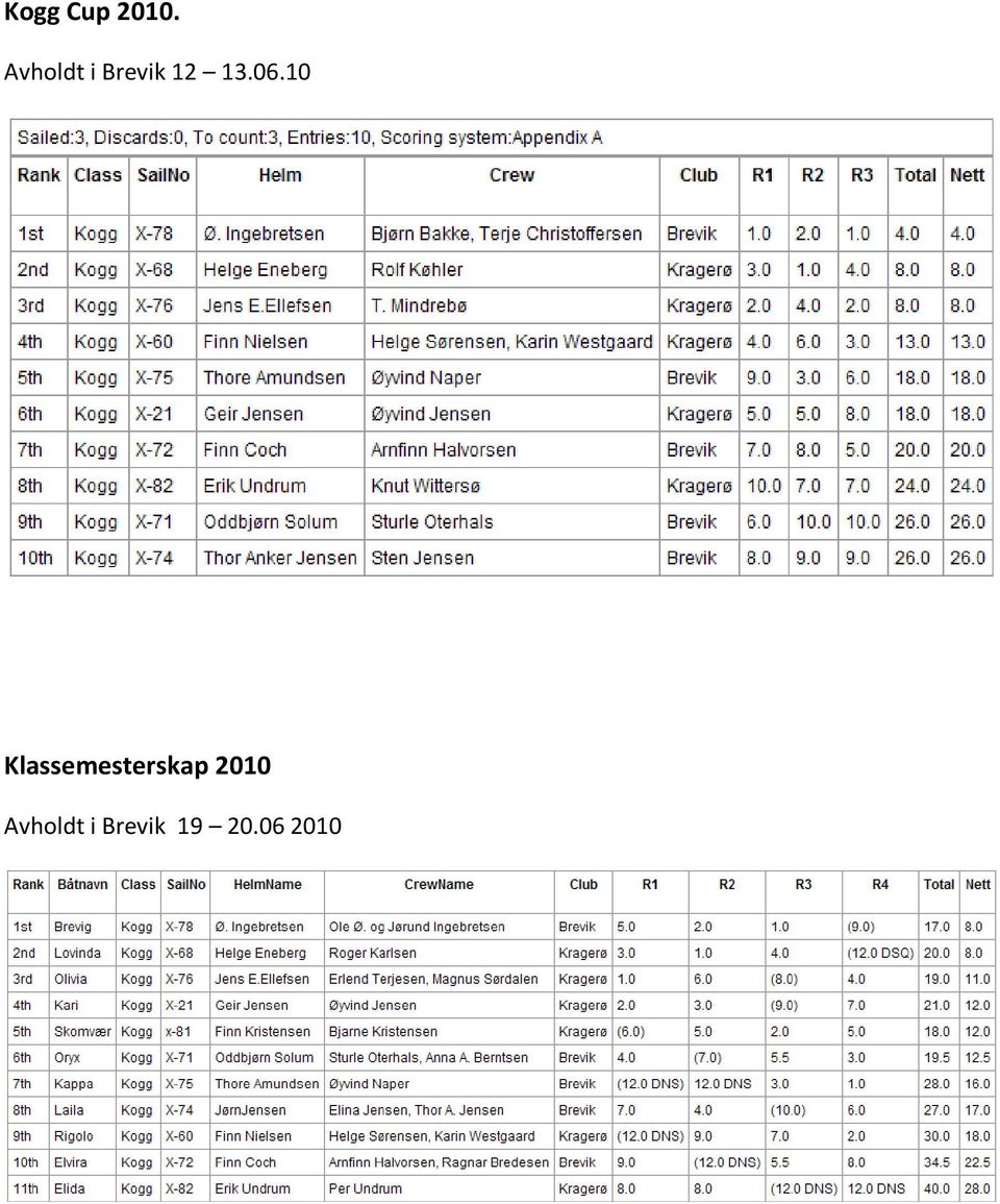 06.10 Klassemesterskap