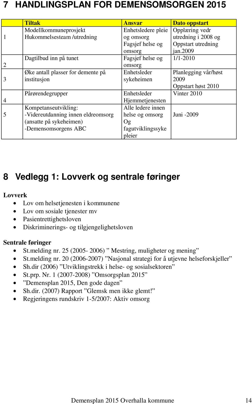 Enhetsleder sykeheimen Enhetsleder Hjemmetjenesten Alle ledere innen helse og omsorg Og fagutviklingssyke pleier Opplæring vedr utredning i 2008 og Oppstart utredning jan.