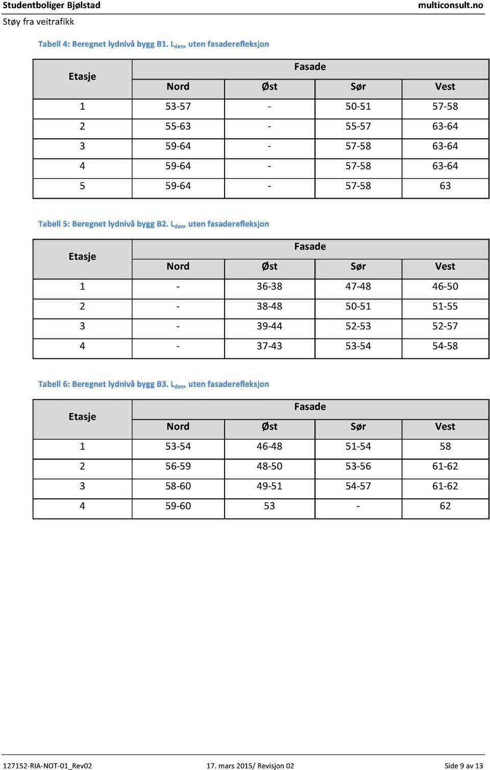 57-58 63 Tabell 5: Beregnet lydnivå bygg B2.