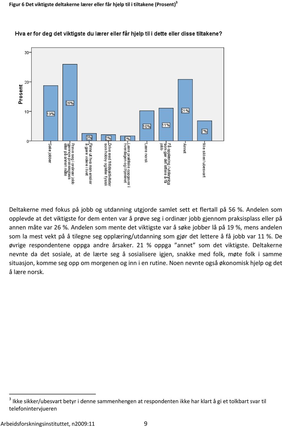 Andelen som mente det viktigste var å søke jobber lå på 19 %, mens andelen som la mest vekt på å tilegne seg opplæring/utdanning som gjør det lettere å få jobb var 11 %.