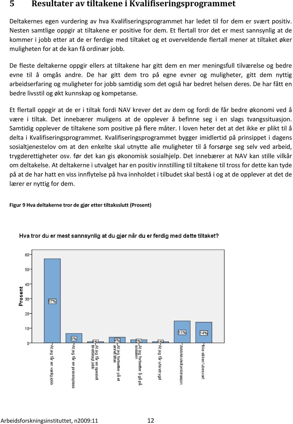 Et flertall tror det er mest sannsynlig at de kommer i jobb etter at de er ferdige med tiltaket og et overveldende flertall mener at tiltaket øker muligheten for at de kan få ordinær jobb.