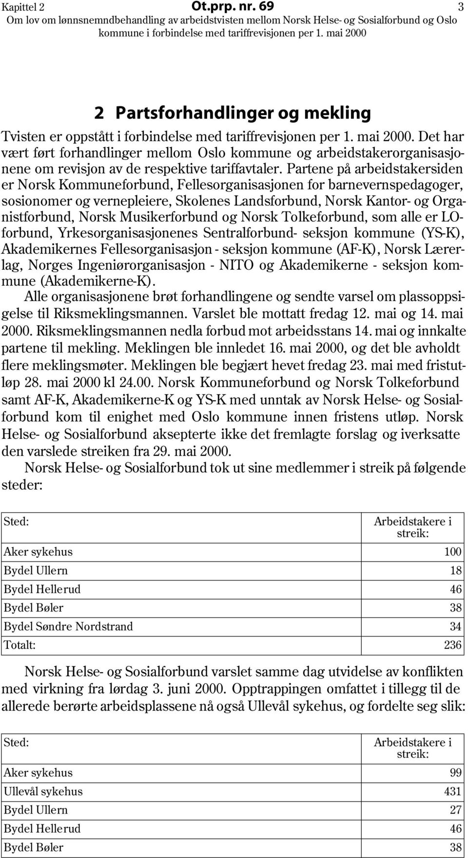 Partene på arbeidstakersiden er Norsk Kommuneforbund, Fellesorganisasjonen for barnevernspedagoger, sosionomer og vernepleiere, Skolenes Landsforbund, Norsk Kantor- og Organistforbund, Norsk