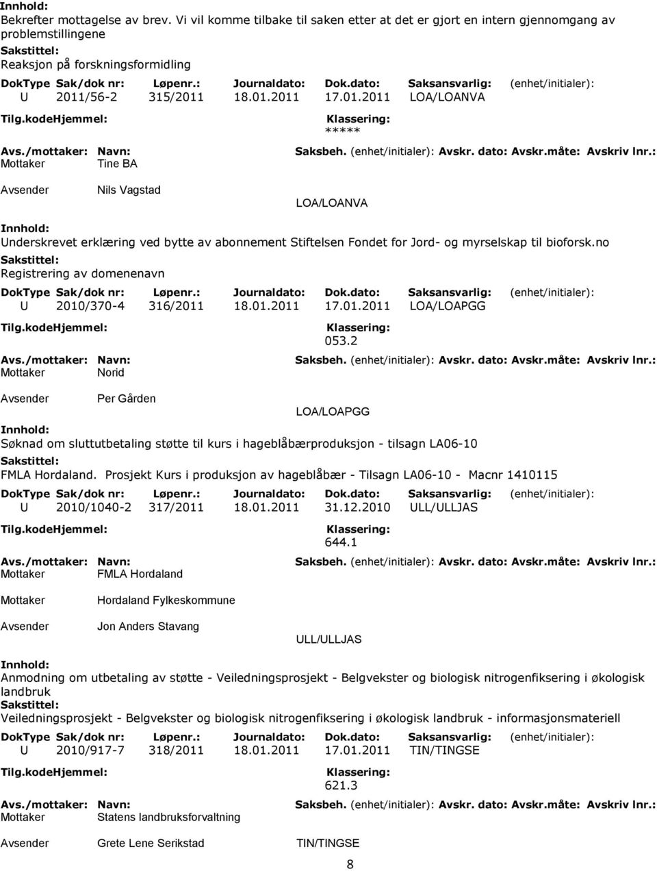 no Registrering av domenenavn U 2010/370-4 316/2011 18.01.2011 17.01.2011 LOA/LOAPGG Mottaker Norid 053.