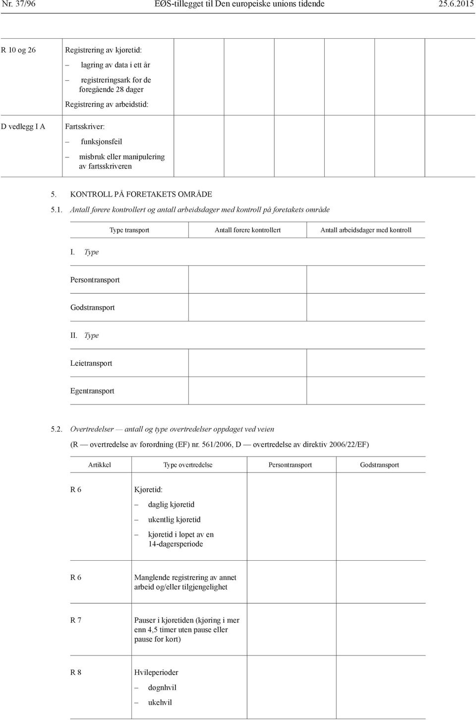 Antall førere kontrollert og antall arbeidsdager med kontroll på foretakets område Type transport Antall førere kontrollert Antall arbeidsdager med kontroll I. Type II.