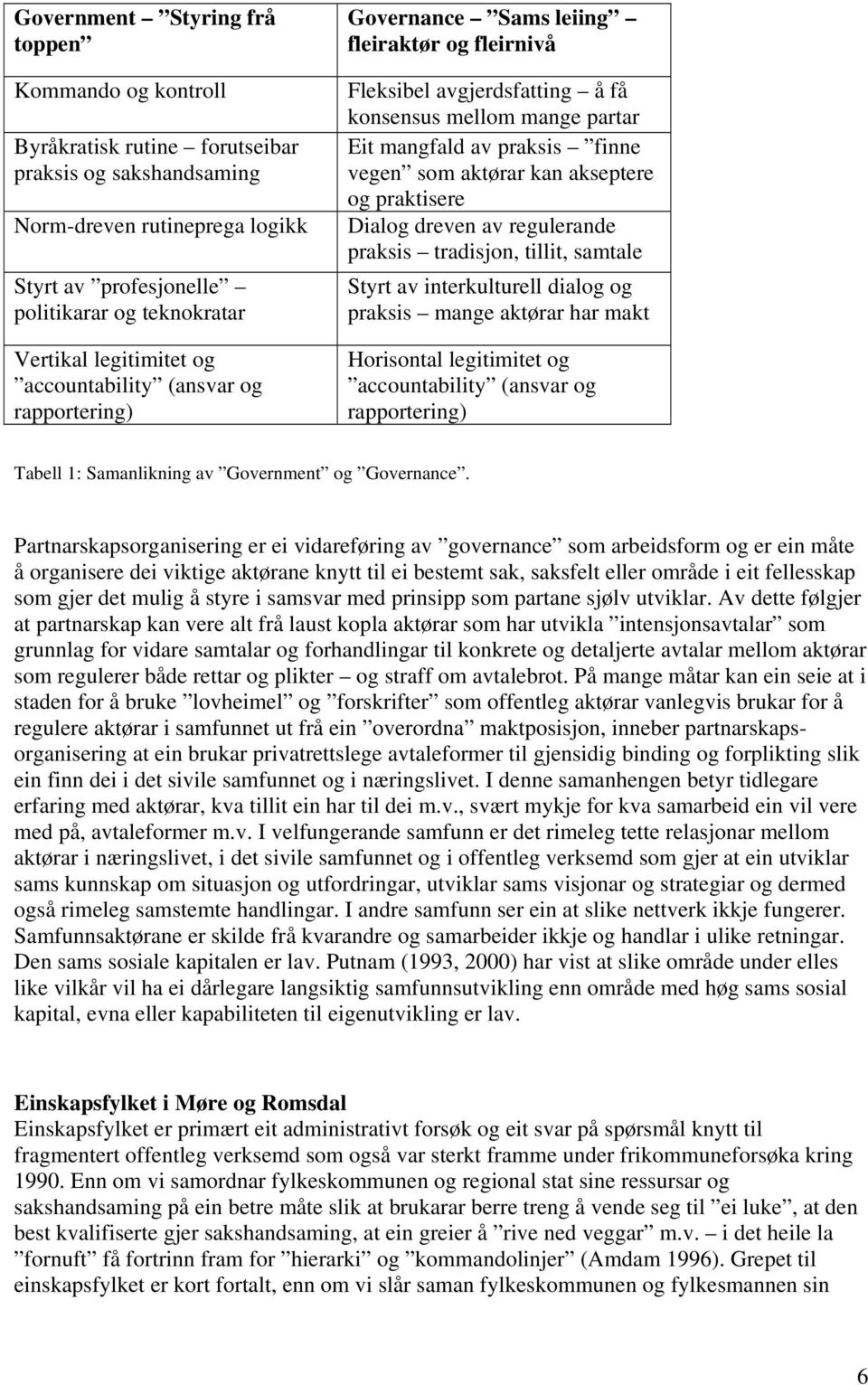 som aktørar kan akseptere og praktisere Dialog dreven av regulerande praksis tradisjon, tillit, samtale Styrt av interkulturell dialog og praksis mange aktørar har makt Horisontal legitimitet og