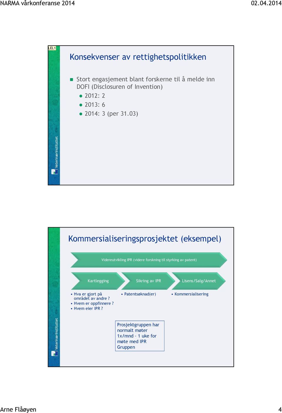 03) Kommersialiseringsprosjektet (eksempel) Videreutvikling IPR (videre forskning til styrking av patent) Kartlegging