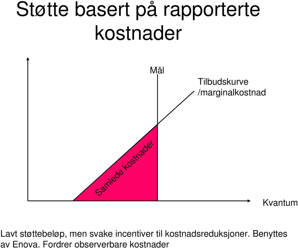 Kvantum Lavt støttebeløp, men svake incentiver til