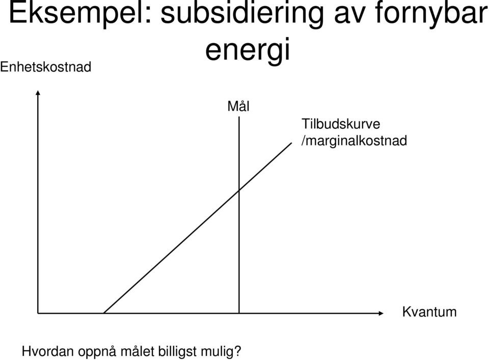 Tilbudskurve /marginalkostnad