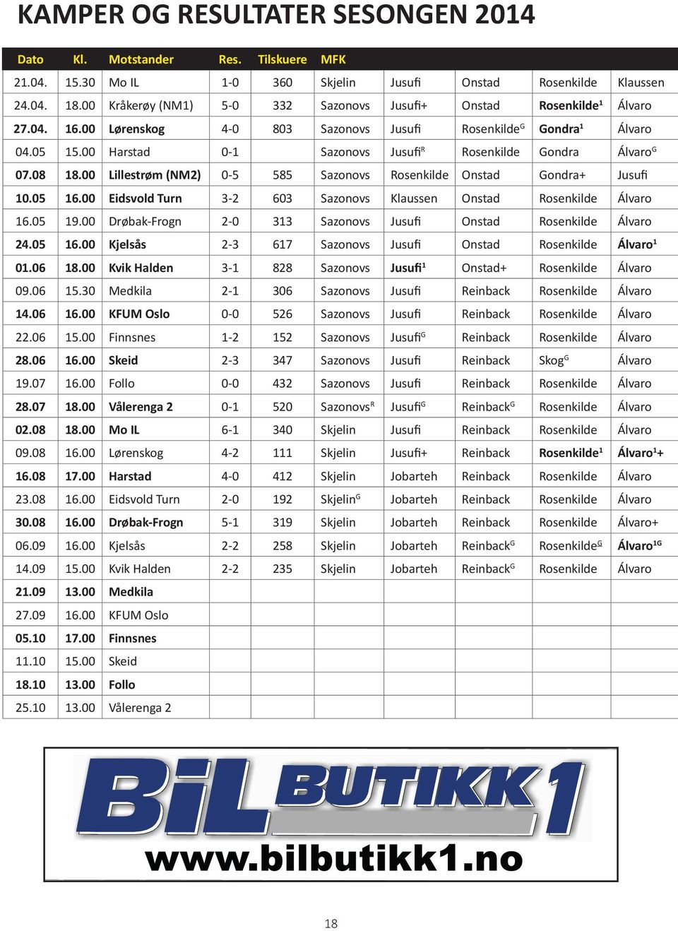 Lillestrøm (NM) -5 585 Sazonovs Rosenkilde Onstad Gondra+ Jusufi.5 6. Eidsvold Turn 3-63 Sazonovs Klaussen Onstad Rosenkilde Álvaro 6.5 9. Drøbak-Frogn - 33 Sazonovs Jusufi Onstad Rosenkilde Álvaro 4.