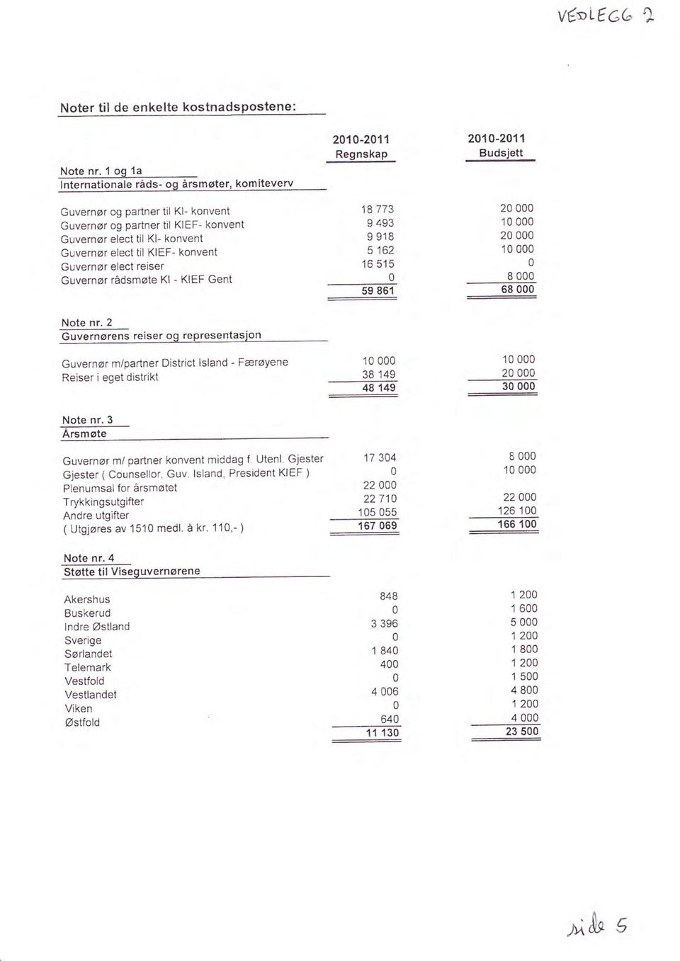 5162 '16 Guvernør elect reiser 515 Guvernør rådsmøte Kl - KIEF Gent -- 59 961 21-21 1 Budsjett 2 1 2 1 I 68 Note nr.