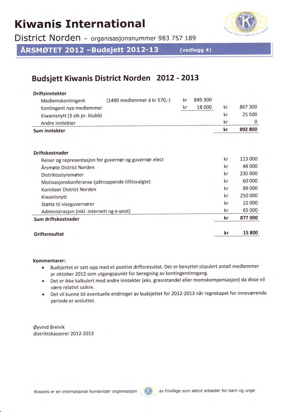 klubb) Andre inntekter Sum inntekter 849 3 18 867 3 25 s 892 8 Driftskostnader Reiser og representasjon for guvernør og guvernør elect Årsmøte District Norden Distriktsstyremøter Motivasjonskonfera