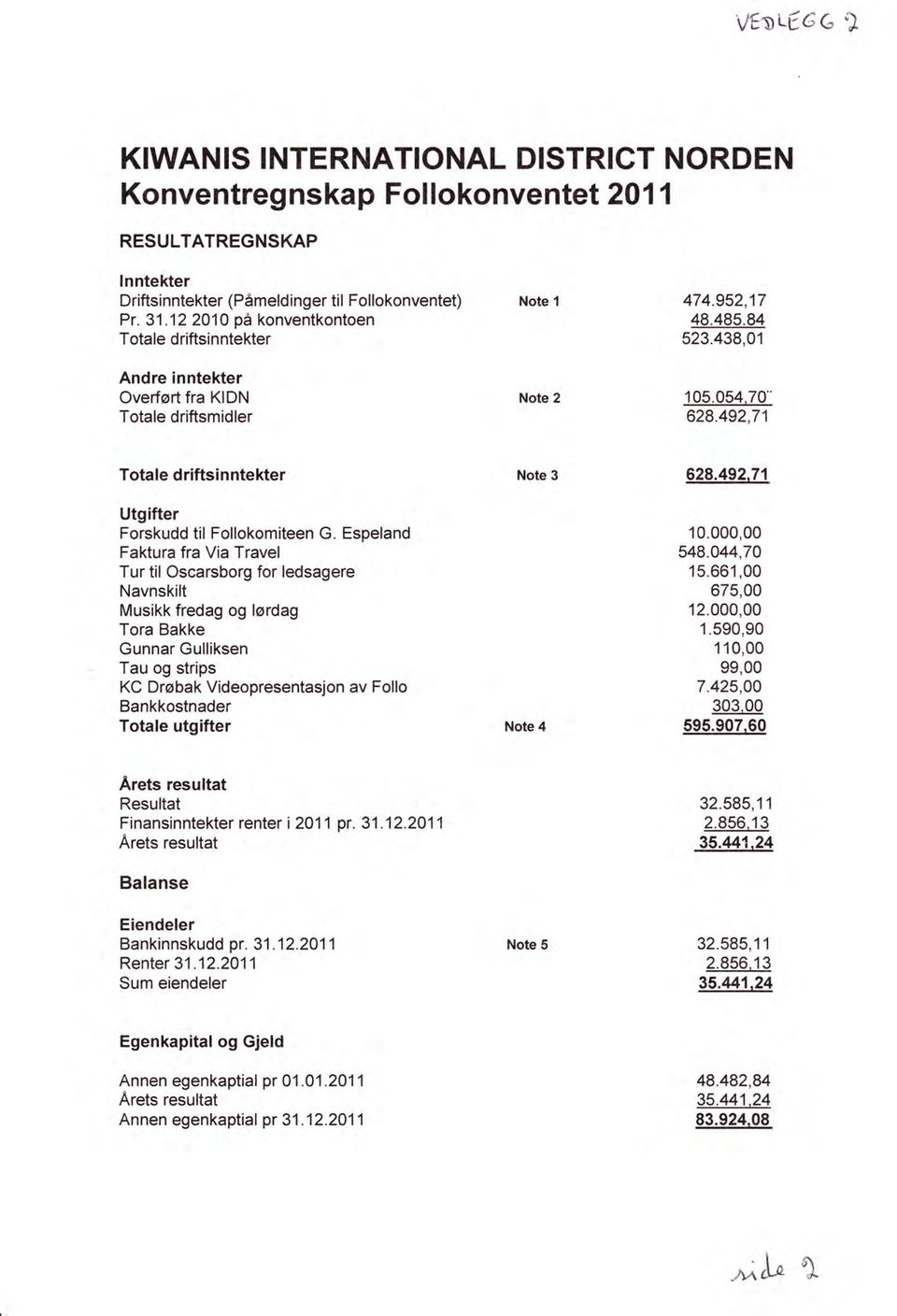 492,71 Totale driftsinntekter Utgifter Forskudd til Follokomiteen G.