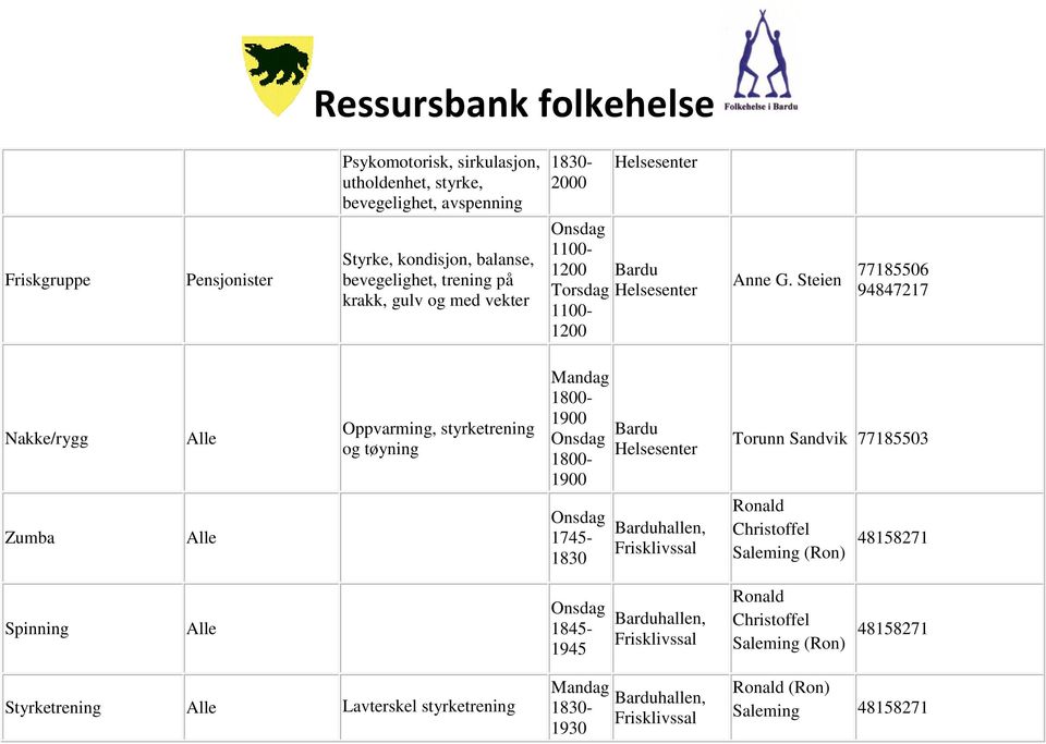 Steien 77185506 94847217 Nakke/rygg Zumba Oppvarming, styrketrening og tøyning - 1900-1900 1745-1830 Helsesenter Torunn Sandvik 77185503