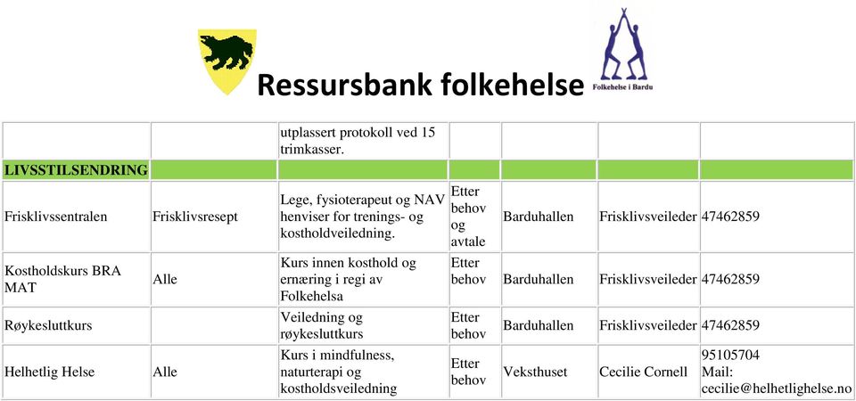 Kurs innen kosthold og ernæring i regi av Folkehelsa Veiledning og røykesluttkurs Kurs i mindfulness, naturterapi og kostholdsveiledning