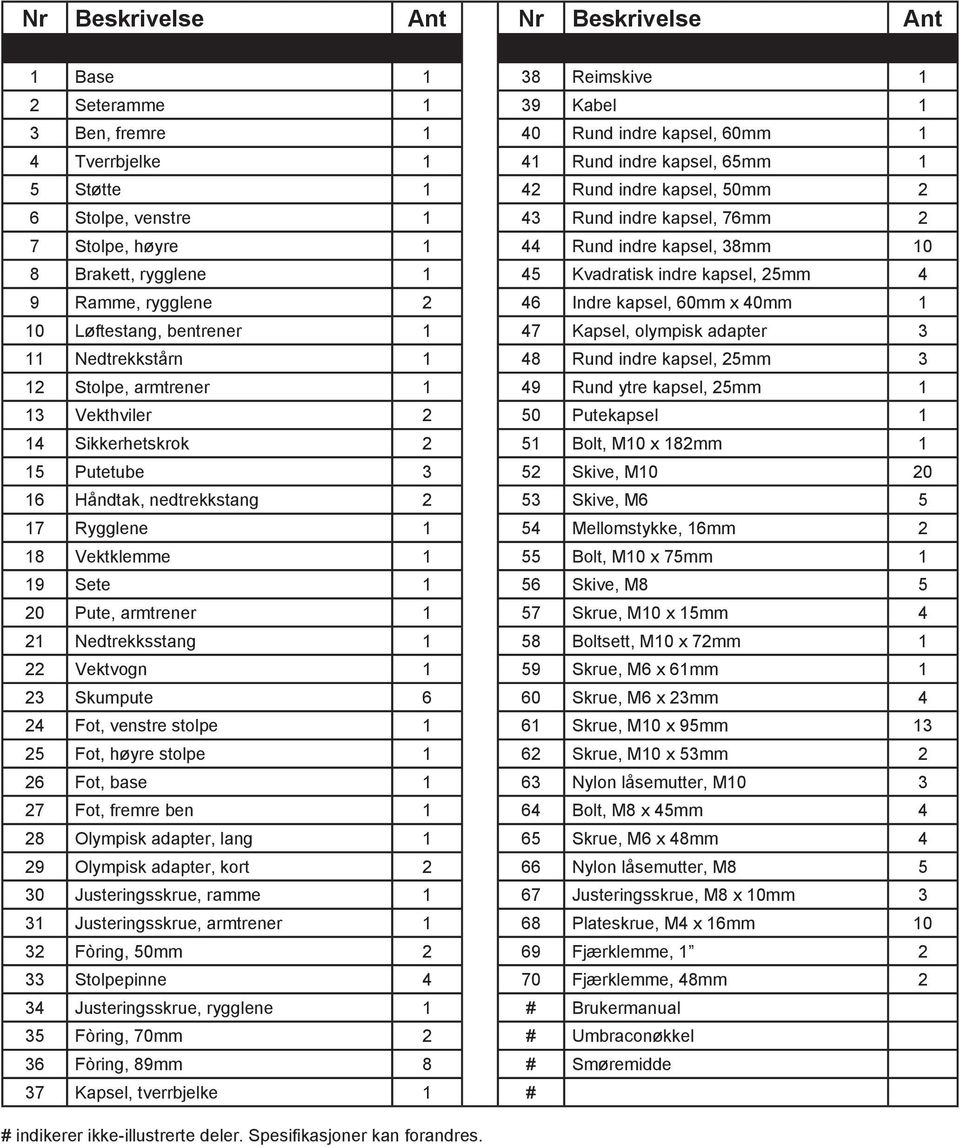 Indre kapsel, 60mm x 40mm 1 10 Løftestang, bentrener 1 47 Kapsel, olympisk adapter 3 11 Nedtrekkstårn 1 48 Rund indre kapsel, 25mm 3 12 Stolpe, armtrener 1 49 Rund ytre kapsel, 25mm 1 13 Vekthviler 2