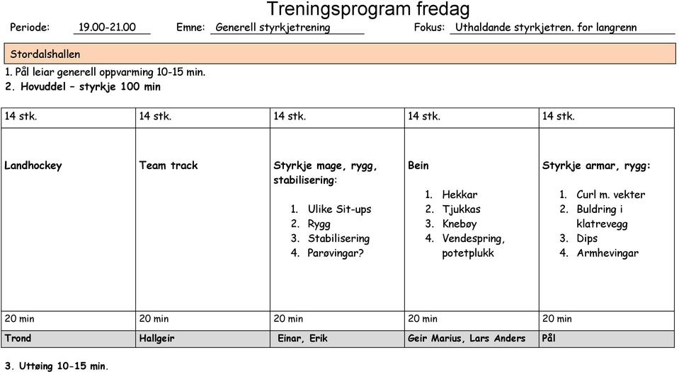 Ulike Sit-ups 2. Rygg 3. Stabilisering 4. Parøvingar? Bein 1. Hekkar 2. Tjukkas 3. Knebøy 4. Vendespring, potetplukk Styrkje armar, rygg: 1. Curl m.