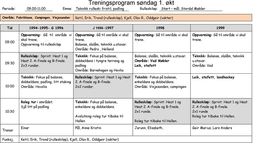 , Oddgeir (vakter) Tid 1994-1995- G 1996 J 1996-1997 1998 1999 09:00 Gå til område vi skal Oppvarming til rulleskiløp Balanse, slalåm, teknikk u.stavar.