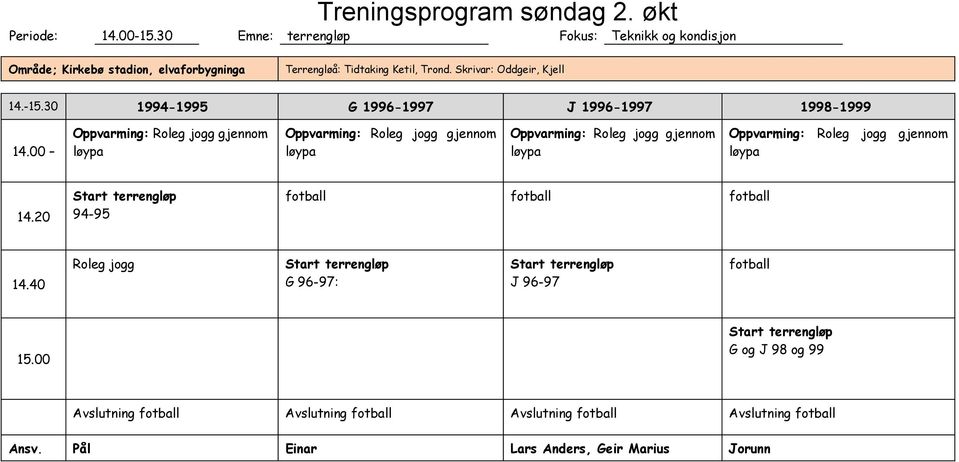 Trond. Skrivar: Oddgeir, Kjell 14.-15.30 1994-1995 G 1996-1997 J 1996-1997 1998-1999 14.00 14.