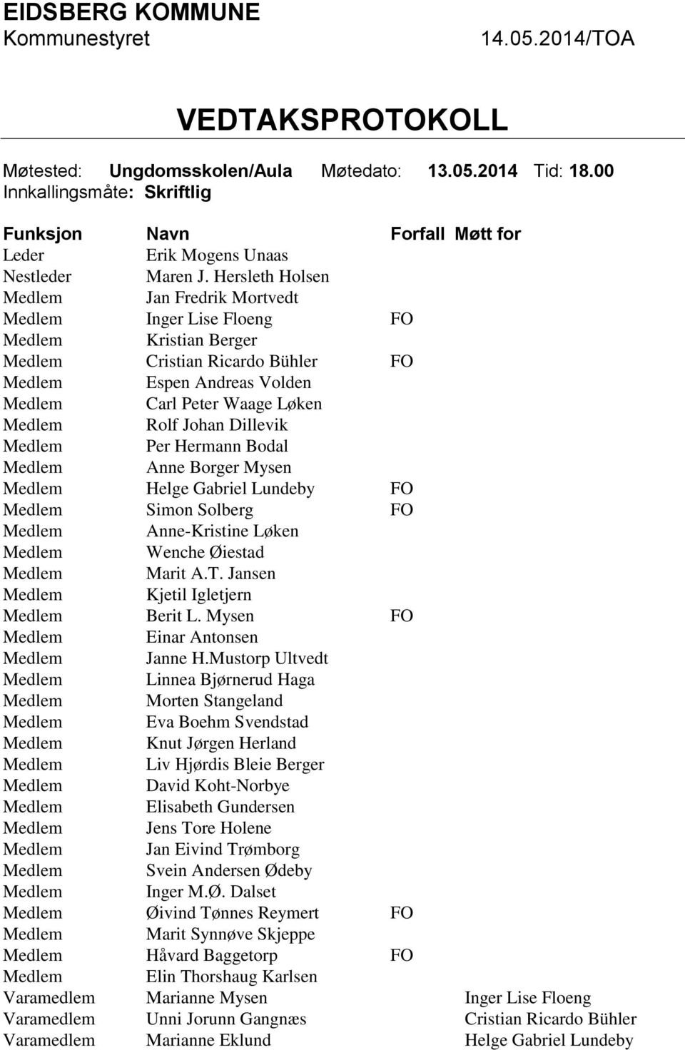 Hersleth Holsen Medlem Jan Fredrik Mortvedt Medlem Inger Lise Floeng FO Medlem Kristian Berger Medlem Cristian Ricardo Bühler FO Medlem Espen Andreas Volden Medlem Carl Peter Waage Løken Medlem Rolf