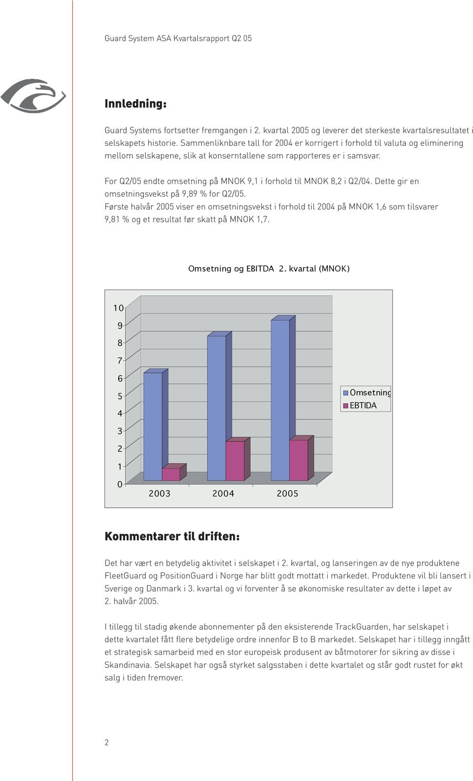 For Q2/05 endte omsetning på MNOK 9,1 i forhold til MNOK 8,2 i Q2/04. Dette gir en omsetningsvekst på 9,89 % for Q2/05.