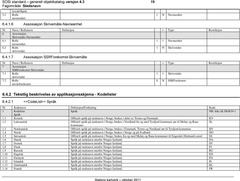 1 Rolle 1 1 Skrivemåte skrivemåte 7.2 Rolle navneforekomst 0 N SSRForekomst 6.4.2 Tekstlig beskrivelse av applikasjonsskjema - Kodelister 6.4.2.1 <<CodeList>> Språk Nr Kodenavn Definisjon/Forklaring Kode 1 Kodeliste Språk NB: ikke lik ISO639-1 Språk 1.