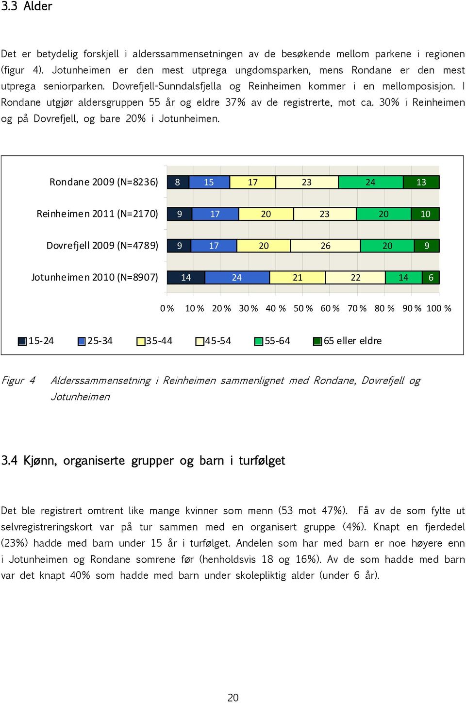 I Rondane utgjør aldersgruppen 55 år og eldre 37% av de registrerte, mot ca. 30% i Reinheimen og på Dovrefjell, og bare 20% i Jotunheimen.