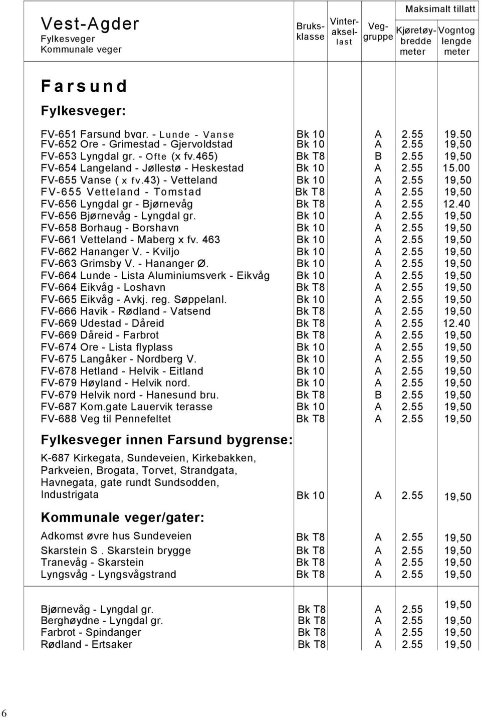 40 FV-656 Bjørnevåg - Lyngdal gr. Bk 10 A 2.55 FV-658 Borhaug - Borshavn Bk 10 A 2.55 FV-661 Vetteland - Maberg x fv. 463 Bk 10 A 2.55 FV-662 Hananger V. - Kviljo Bk 10 A 2.55 FV-663 Grimsby V.