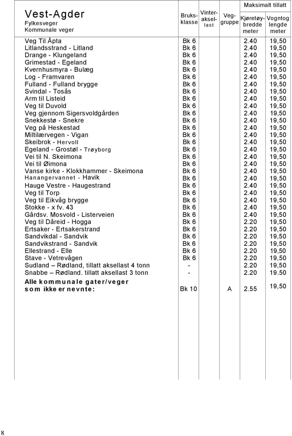 40 Veg på Heskestad Bk 6 2.40 Miltilærvegen - Vigan Bk 6 2.40 Skeibrok - Hervoll Bk 6 2.40 Egeland - Grostøl - Trøyborg Bk 6 2.40 Vei til N. Skeimona Bk 6 2.40 Vei til Øimona Bk 6 2.