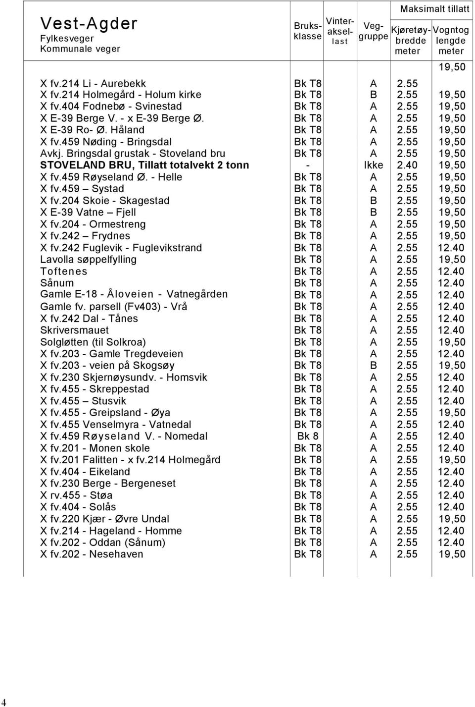 - Helle Bk T8 A 2.55 X fv.459 Systad Bk T8 A 2.55 X fv.204 Skoie - Skagestad Bk T8 B 2.55 X E-39 Vatne Fjell Bk T8 B 2.55 X fv.204 - Ormestreng Bk T8 A 2.55 X fv.242 Frydnes Bk T8 A 2.55 X fv.242 Fuglevik - Fuglevikstrand Bk T8 A 2.