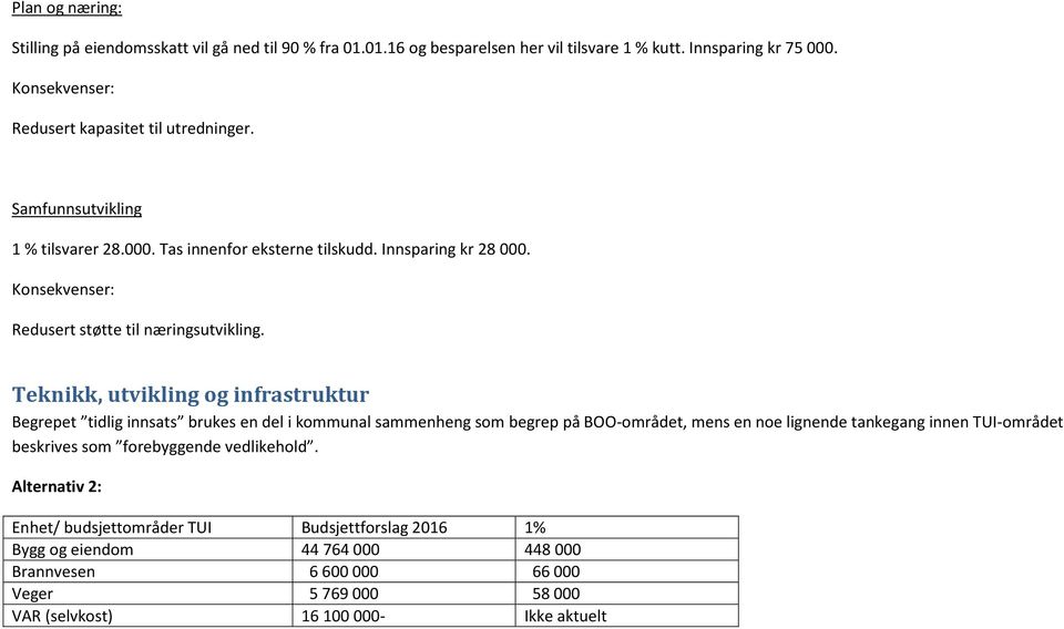 Konsekvenser: Redusert støtte til næringsutvikling.