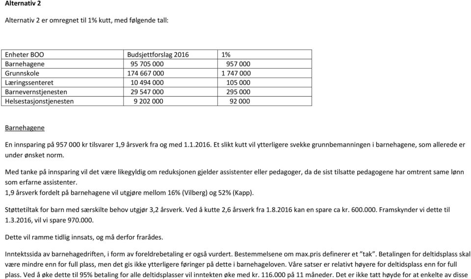 Et slikt kutt vil ytterligere svekke grunnbemanningen i barnehagene, som allerede er under ønsket norm.