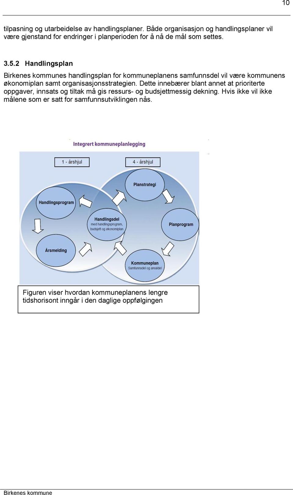 2 Handlingsplan s handlingsplan for kommuneplanens samfunnsdel vil være kommunens økonomiplan samt organisasjonsstrategien.