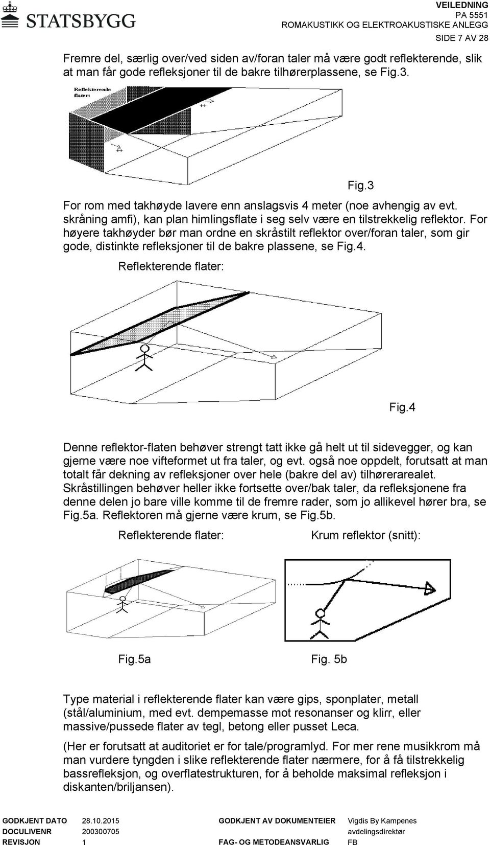 For høyere takhøyder bør man ordne en skråstilt reflektor over/foran taler, som gir gode, distinkte refleksjoner til de bakre plassene, se Fig.4. Reflekterende flater: Fig.