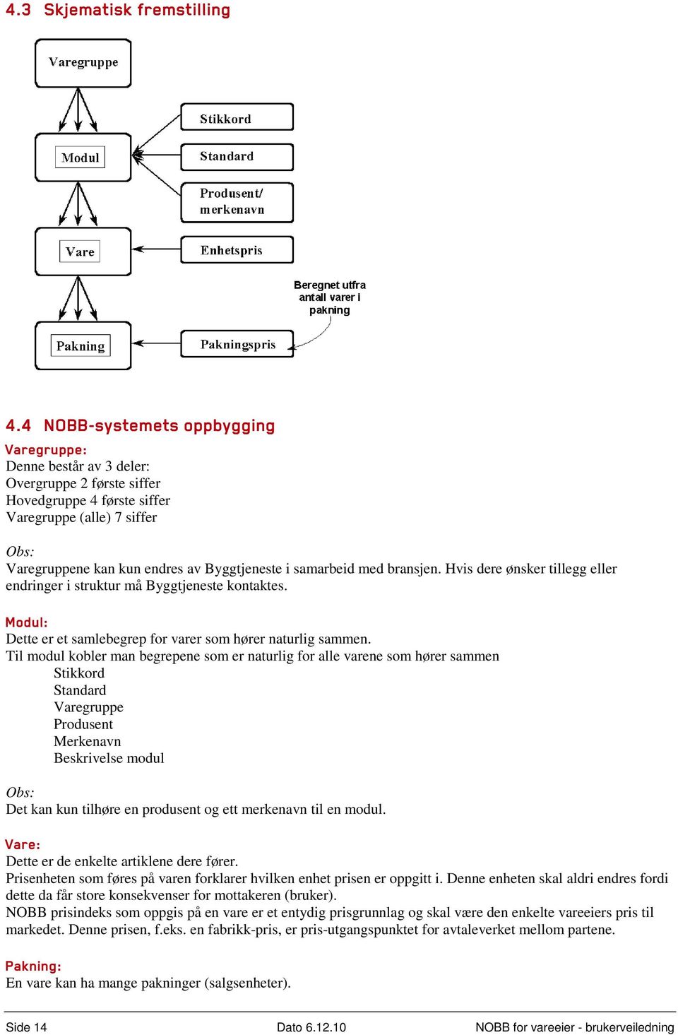 samarbeid med bransjen. Hvis dere ønsker tillegg eller endringer i struktur må Byggtjeneste kontaktes. Modul: Dette er et samlebegrep for varer som hører naturlig sammen.