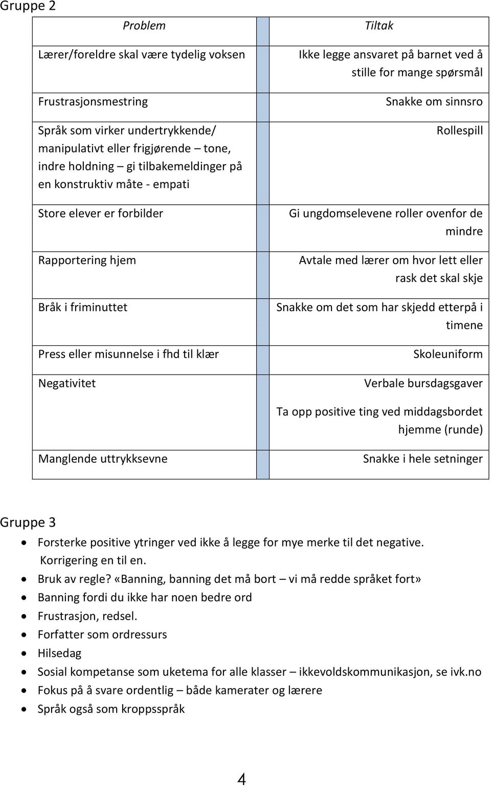 spørsmål Snakke om sinnsro Rollespill Gi ungdomselevene roller ovenfor de mindre Avtale med lærer om hvor lett eller rask det skal skje Snakke om det som har skjedd etterpå i timene Skoleuniform