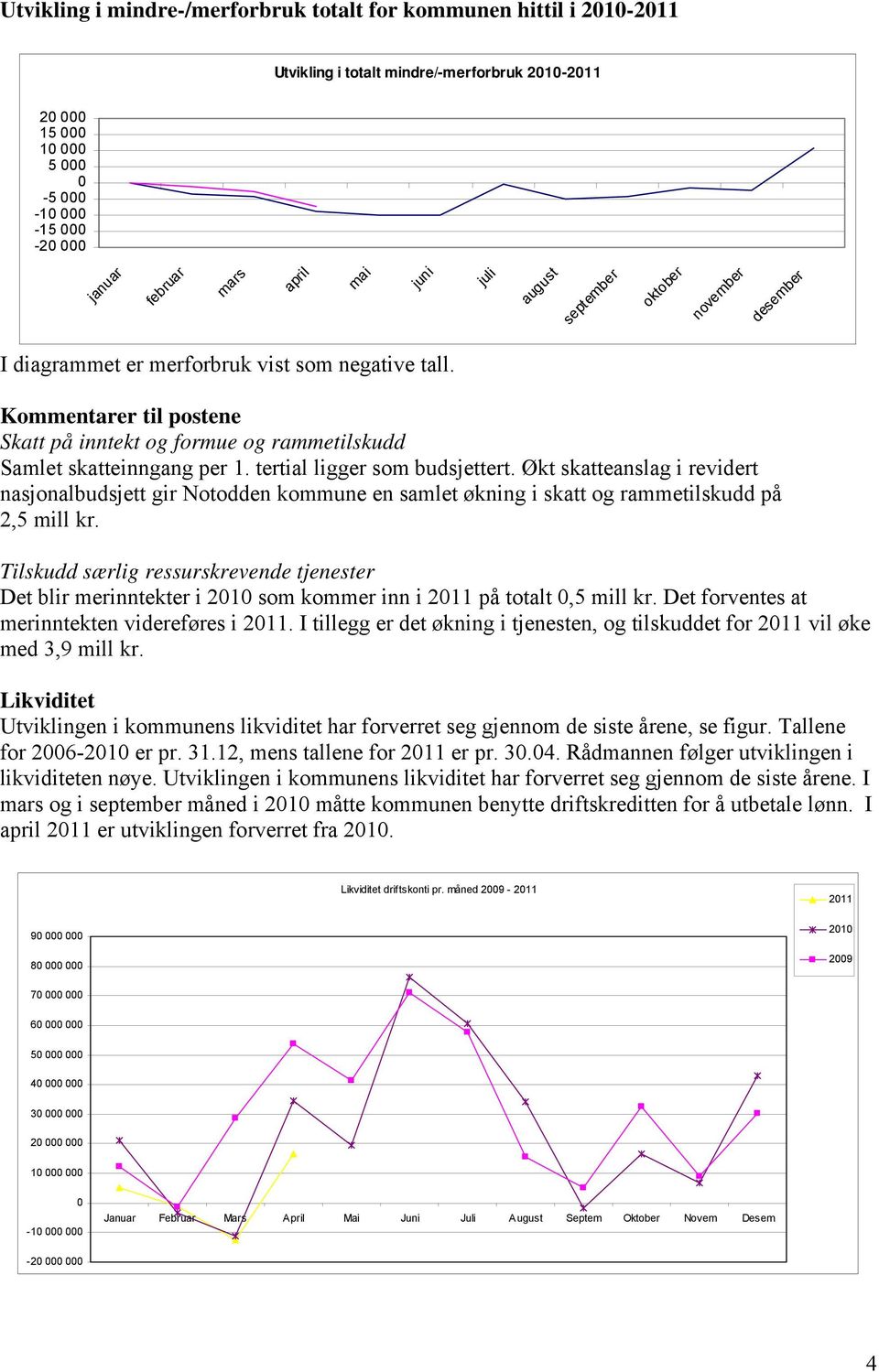 Kommentarer til postene Skatt på inntekt og formue og rammetilskudd Samlet skatteinngang per 1. tertial ligger som budsjettert.