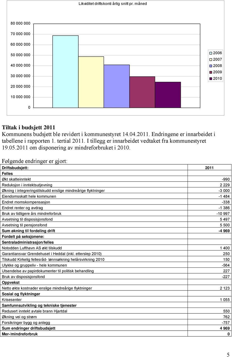 2011. Endringene er innarbeidet i tabellene i rapporten 1. tertial 2011. I tillegg er innarbeidet vedtaket fra kommunestyret 19.05.2011 om disponering av mindreforbruket i 2010.