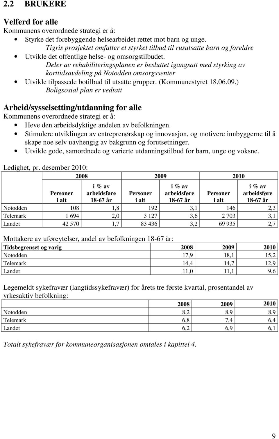 Deler av rehabiliteringsplanen er besluttet igangsatt med styrking av korttidsavdeling på Notodden omsorgssenter Utvikle tilpassede botilbud til utsatte grupper. (Kommunestyret 18.06.09.