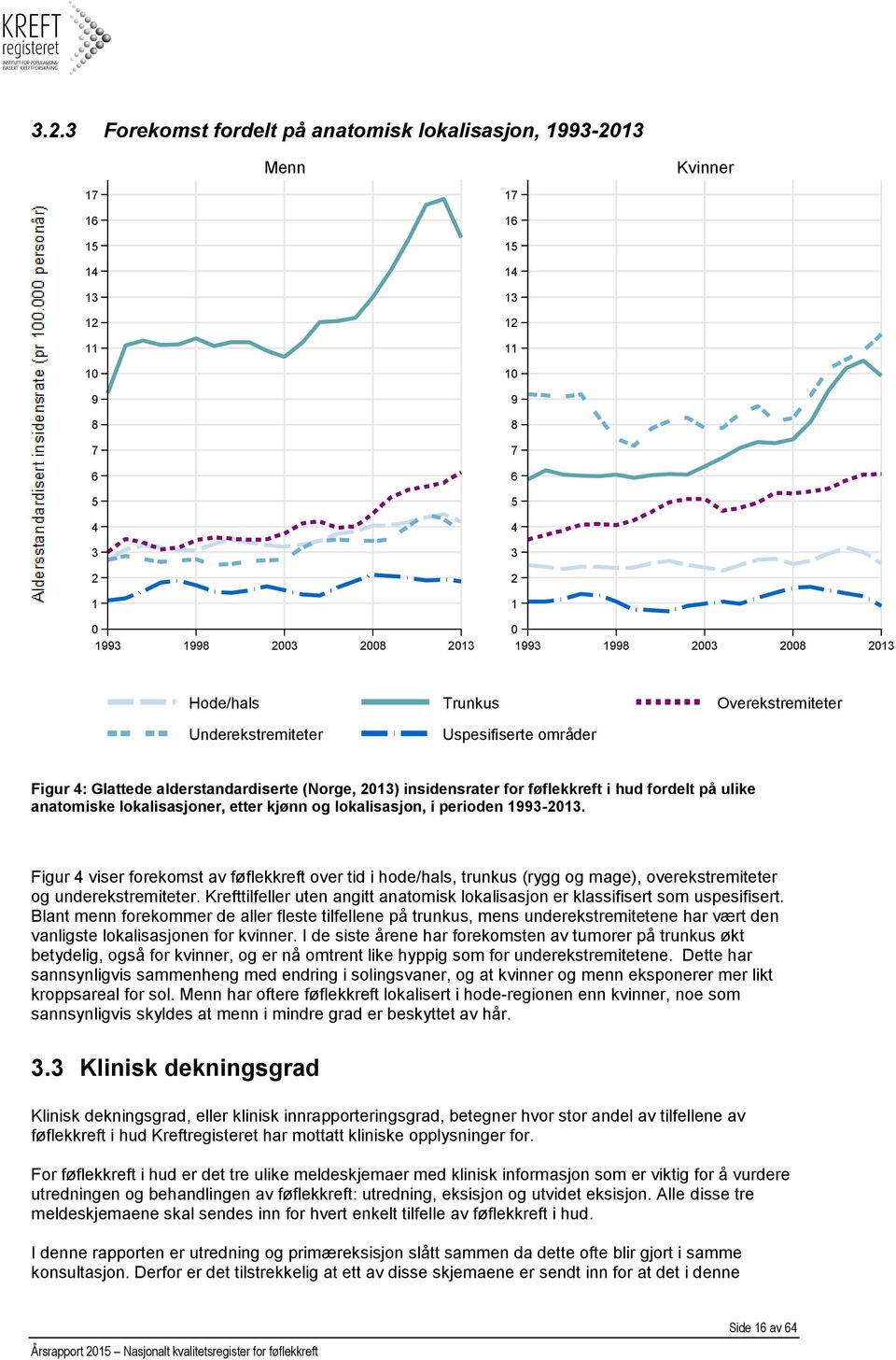 anatomiske lokalisasjoner, etter kjønn og lokalisasjon, i perioden 1993-2013.