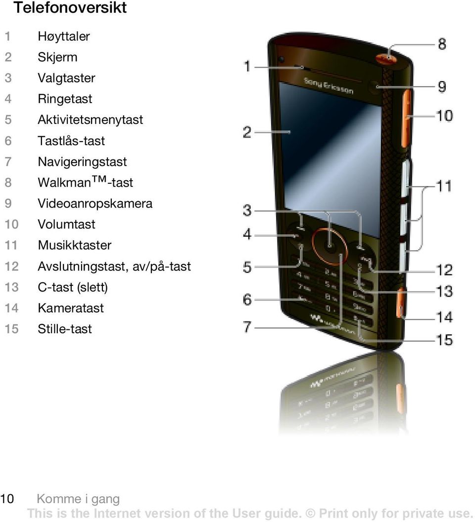 9 Videoanropskamera 10 Volumtast 11 Musikktaster 12 Avslutningstast,